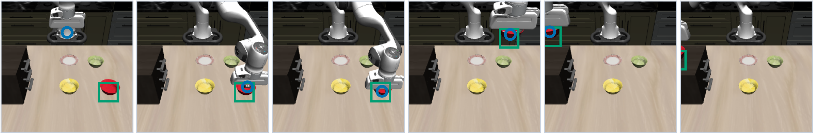Latent imagination rollouts in feature space across prediction steps